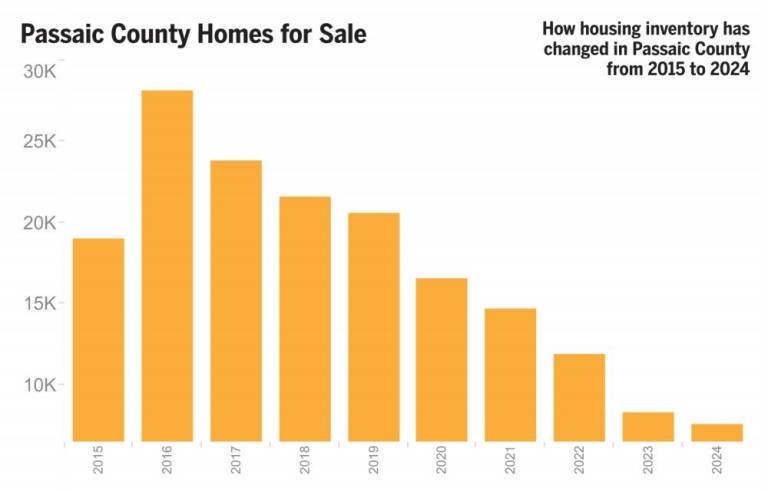 $!The state of local real estate: Low supply, high demand